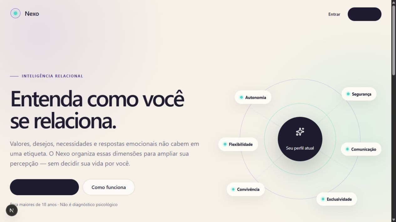 Tela real do Nexo com mapa visual das dimensões de uma conexão adulta